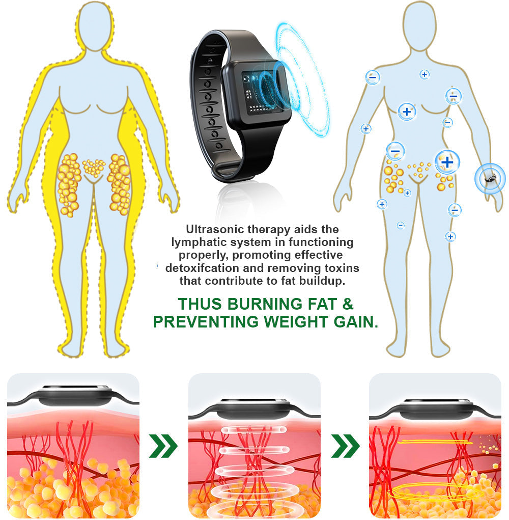 ✅FDA-approved | DIYSTAR™ Ultrasonic Fat Blasting and Detoxing Wristband