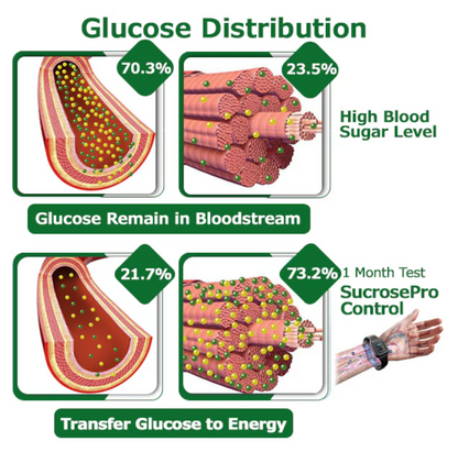 ✅FDA-approved | DIYSTAR™ Ultrasonic Fat Blasting and Detoxing Wristband